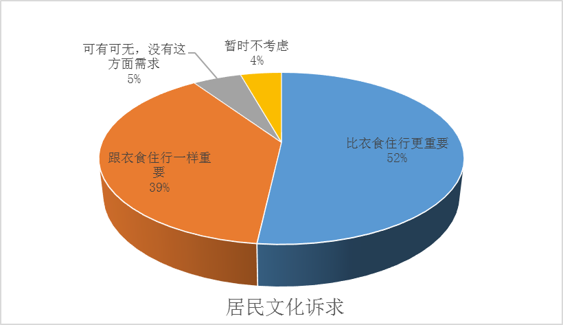 2019上半年全國文化消費數據報告