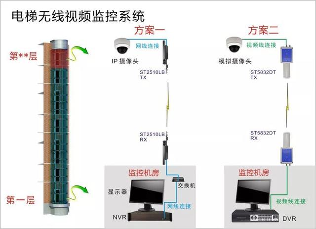 無線遠程監(jiān)控系統(tǒng)能用在什么地方？