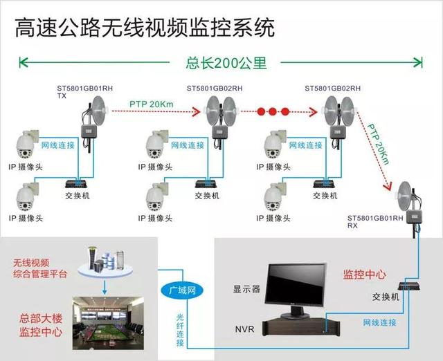 無線遠程監(jiān)控系統(tǒng)能用在什么地方？