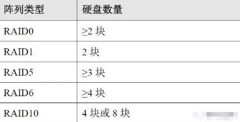 監(jiān)控硬盤存儲量